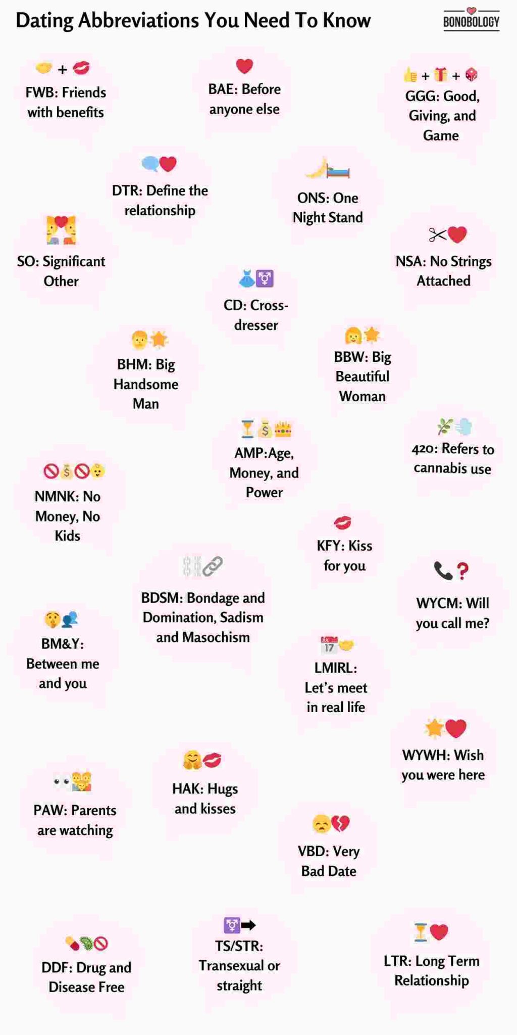 infographic on Dating Abbreviations