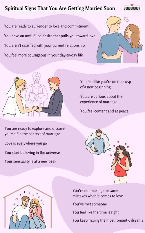 Infographic for Spiritual Signs That You Are Getting Married Soon