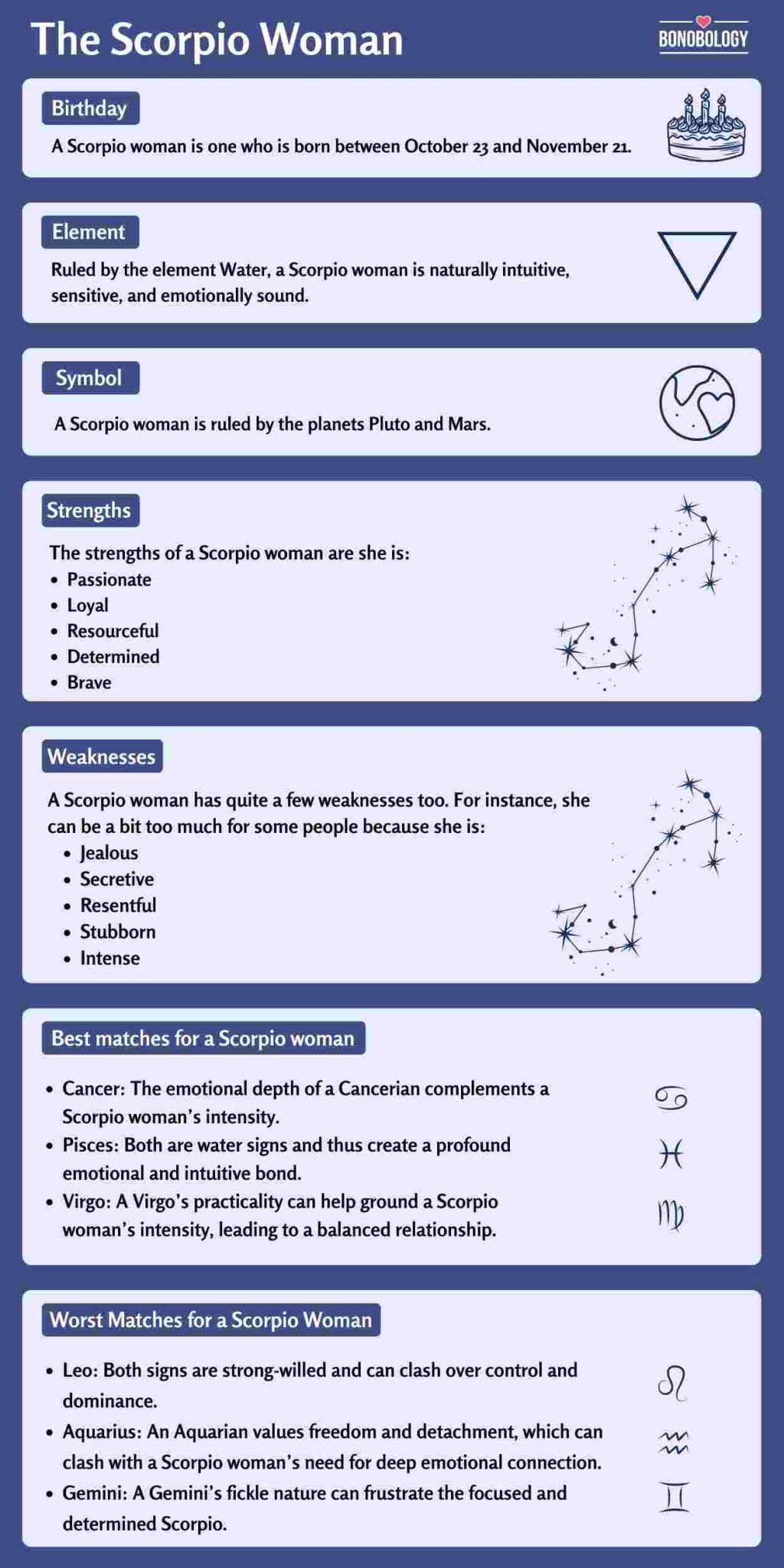 Infographic on the Scorpio Woman