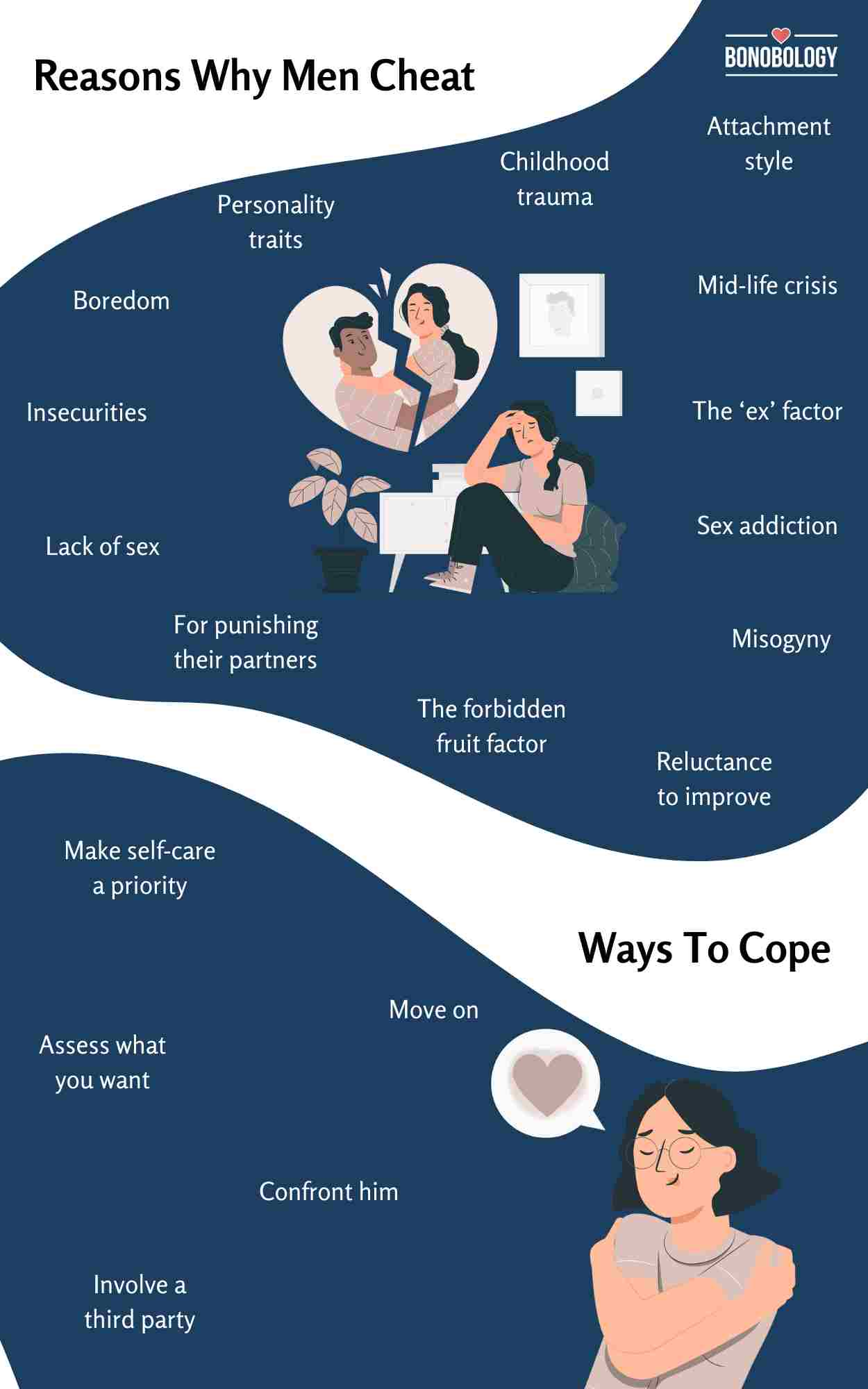 Infographic on Why Men Cheat