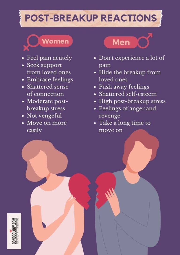 Man Vs Woman After Breakup 8 Vital Differences 2036
