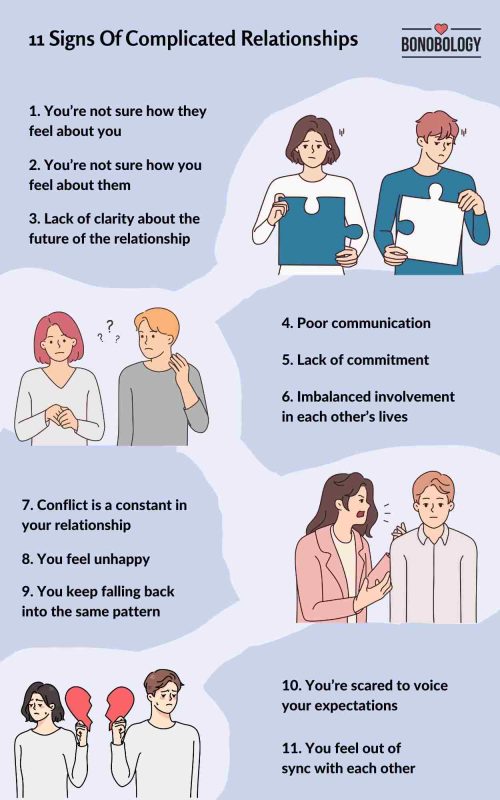 Infographic on Signs Of Complicated Relationships