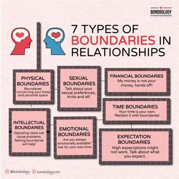 suggested christian dating boundaries list