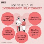 Interdependent Relationship - Characterstics and Ways to Build It