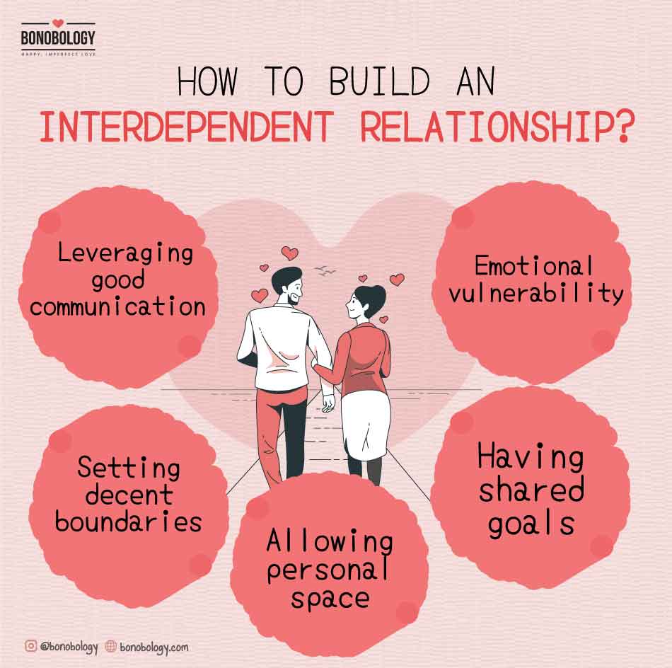 Interdependent Relationship Characterstics And Ways To Build It