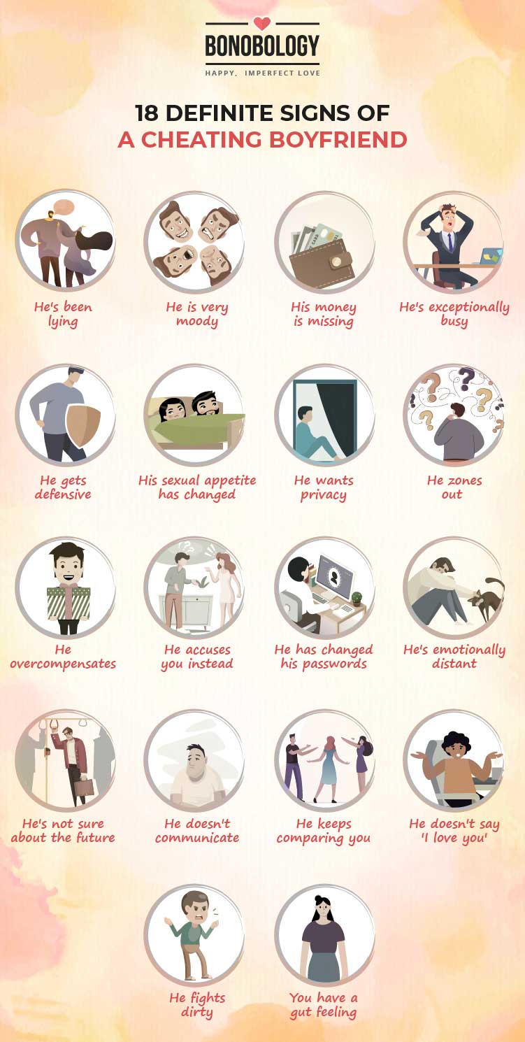 Infographic For Signs Of A Cheating Boyfriend 1 