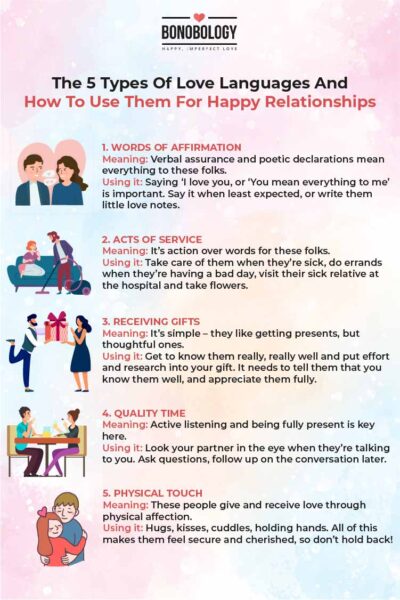 types of love relationships
