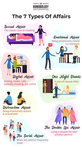 Everything You Need To Know About The 7 Types Of Affairs That Exist 