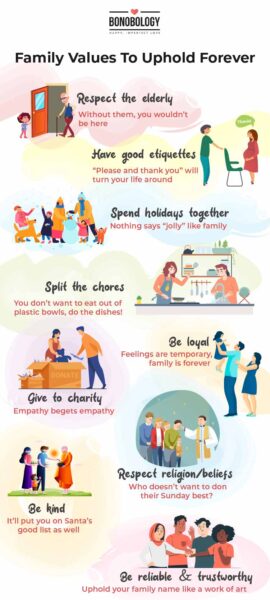 10 Family Values That Help You Forever In Life - 77