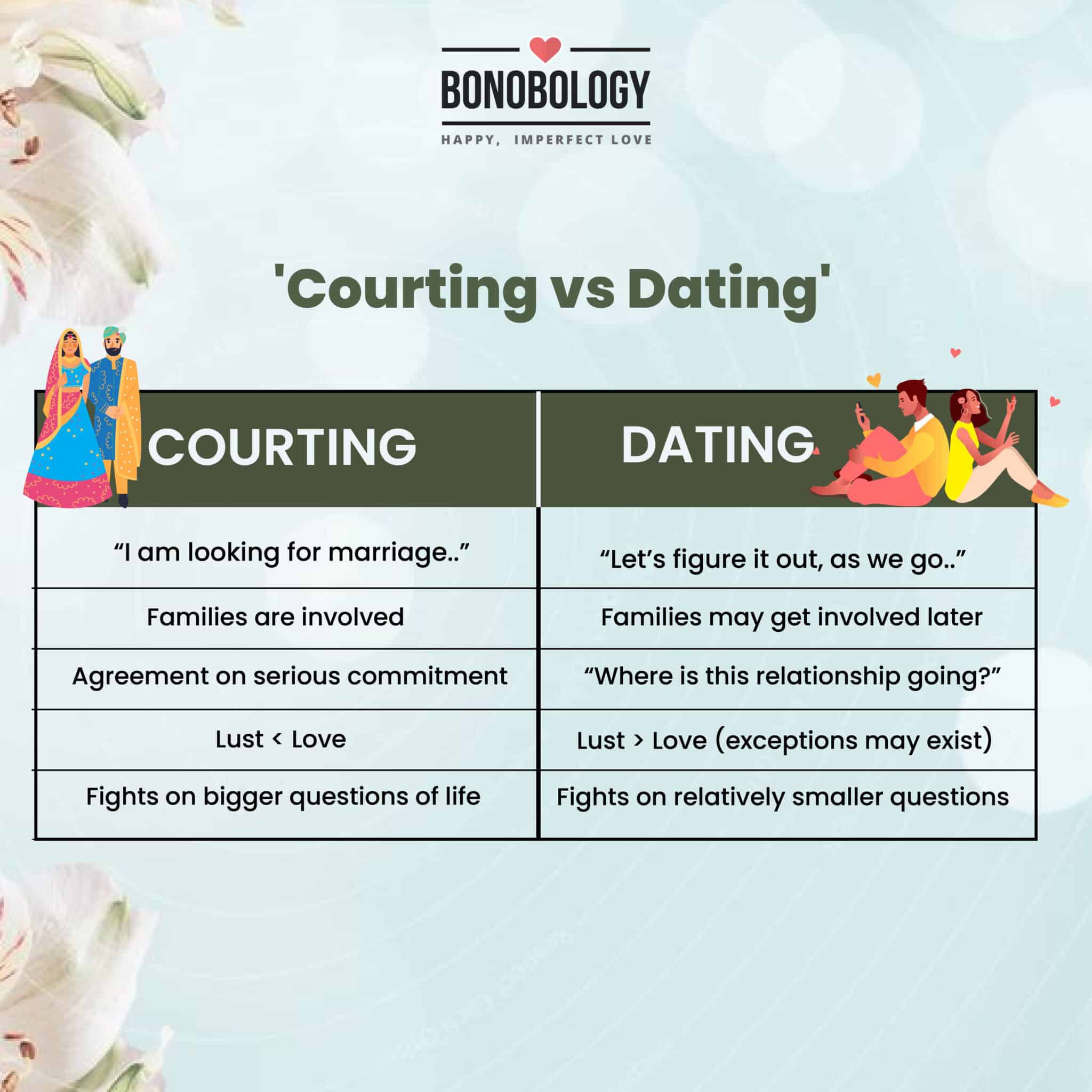 Courting Vs Dating How Courtship Is Different Than Dating