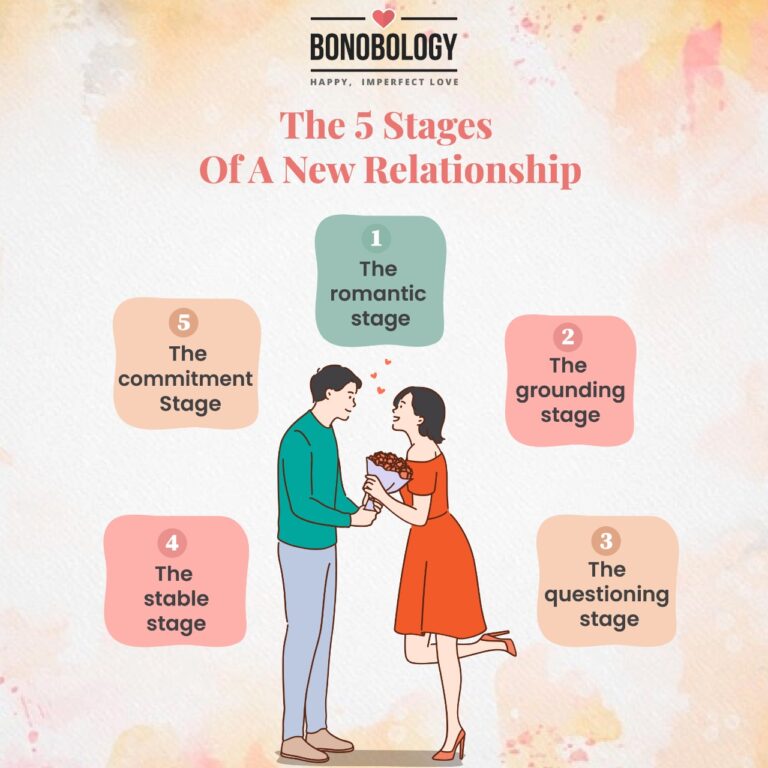 A Rundown On The Stages Of A New Relationship