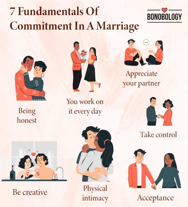 7 Fundamentals Of Commitment In A Marriage