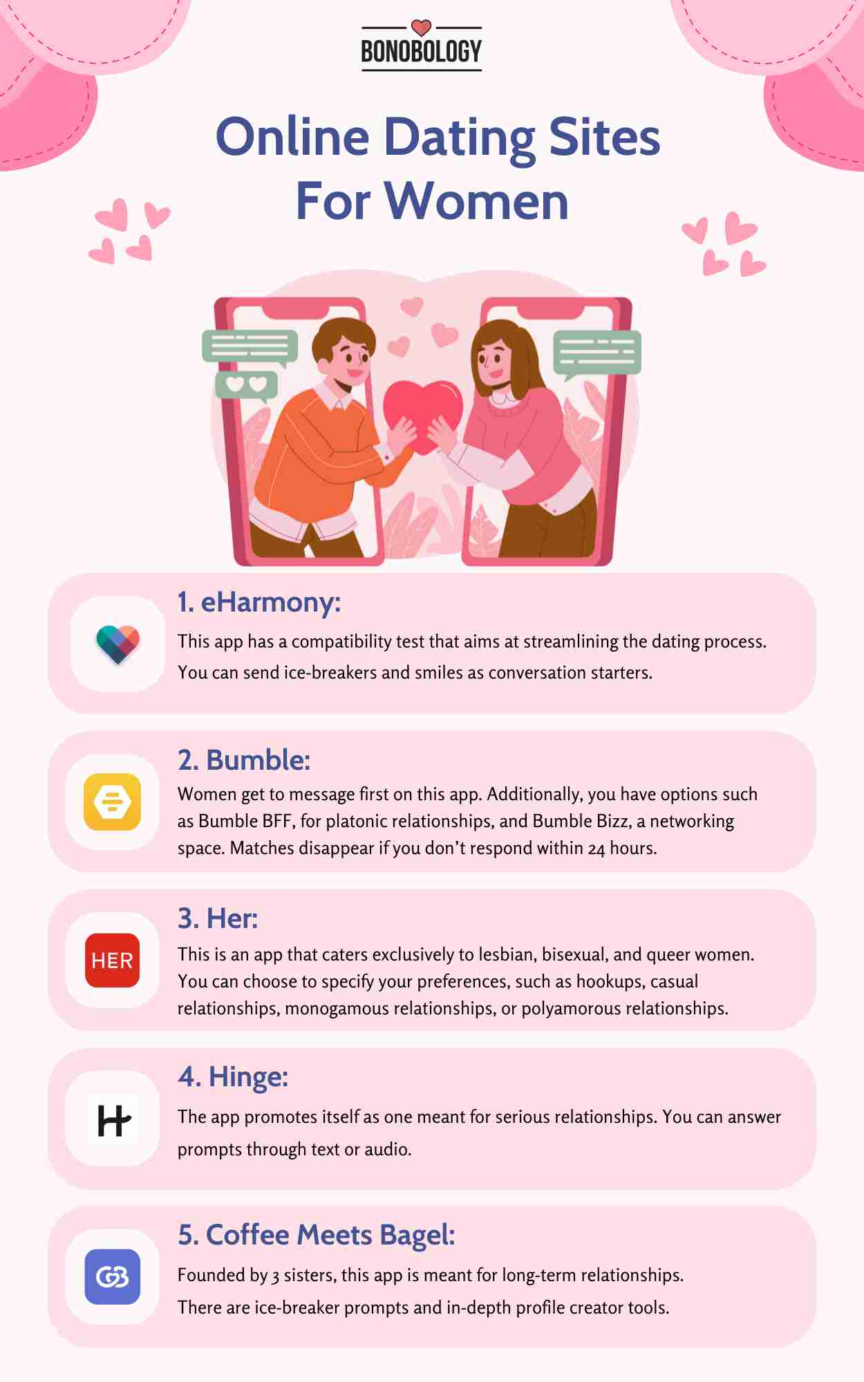 Infographic on Online Dating Sites For Women