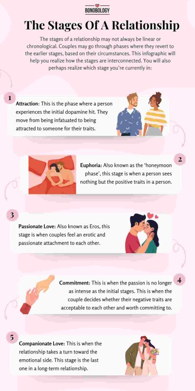 Stages In A Relationship Which Stage Is Yours In 9632