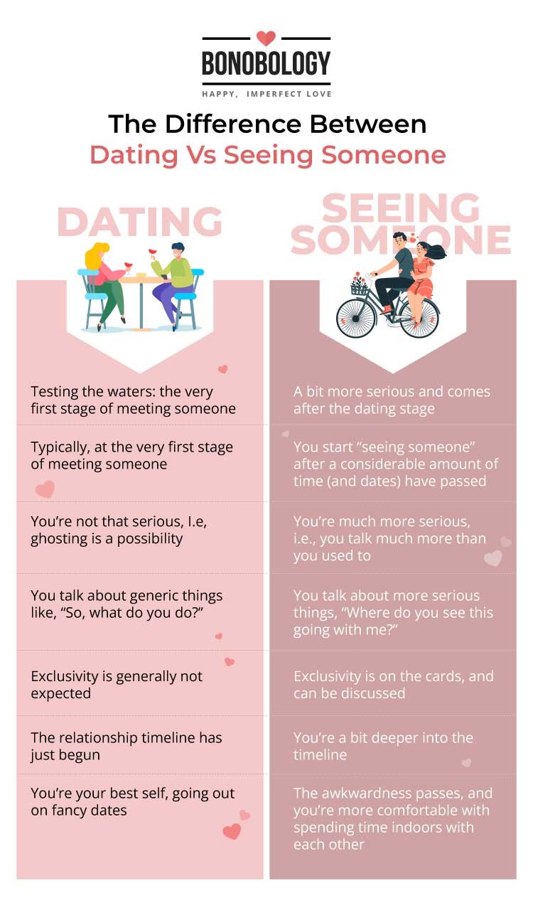 seeing-someone-vs-dating-7-differences-you-must-know-about