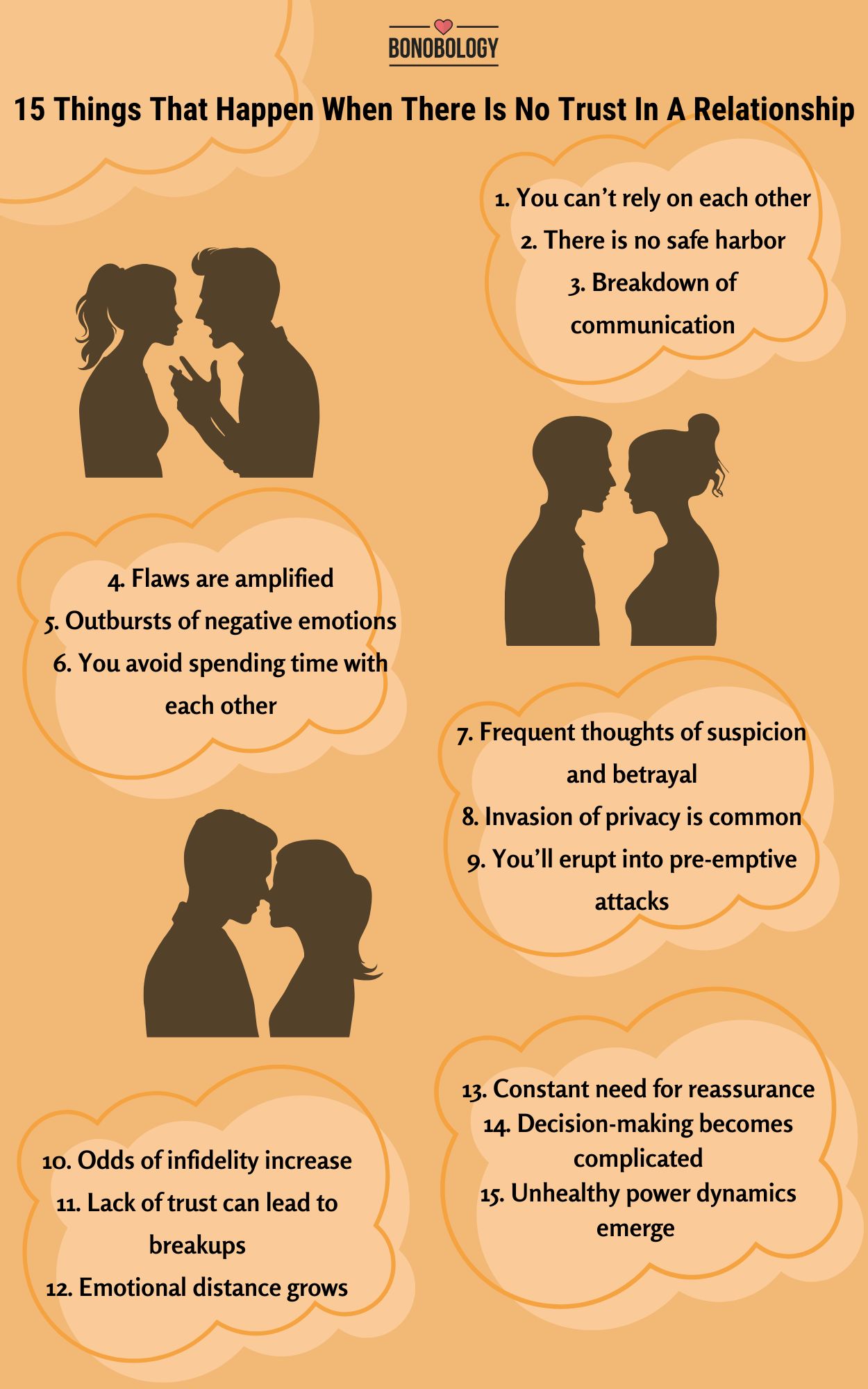 Infographic on No Trust In A Relationship