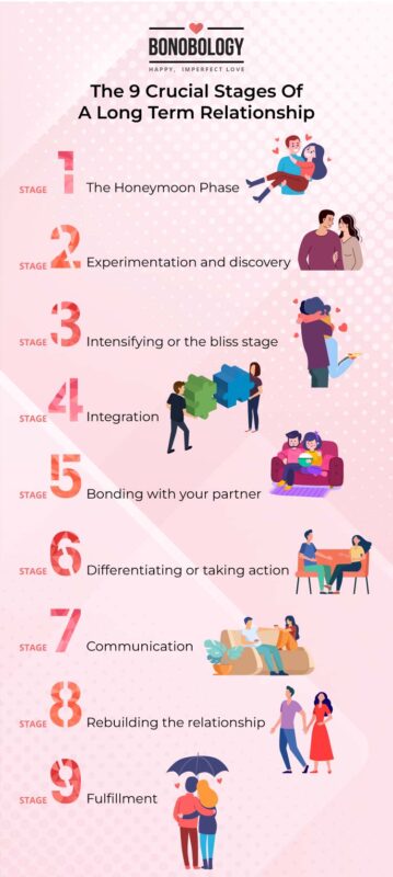 The 9 Crucial Stages Of A Long Term Relationship Dating Technique