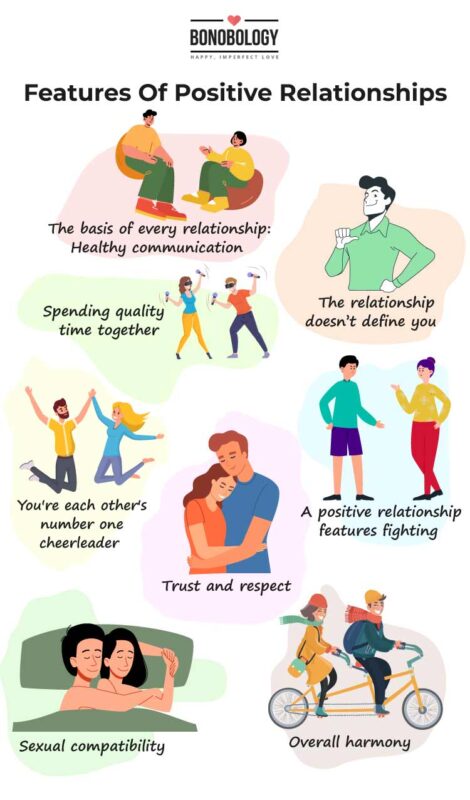 infographic definition of respect in relationships