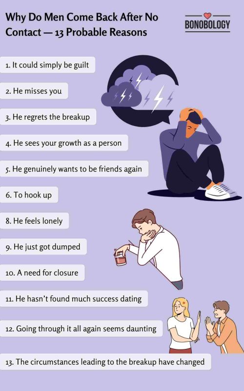 Infographic on Why Do Men Come Back After No Contact