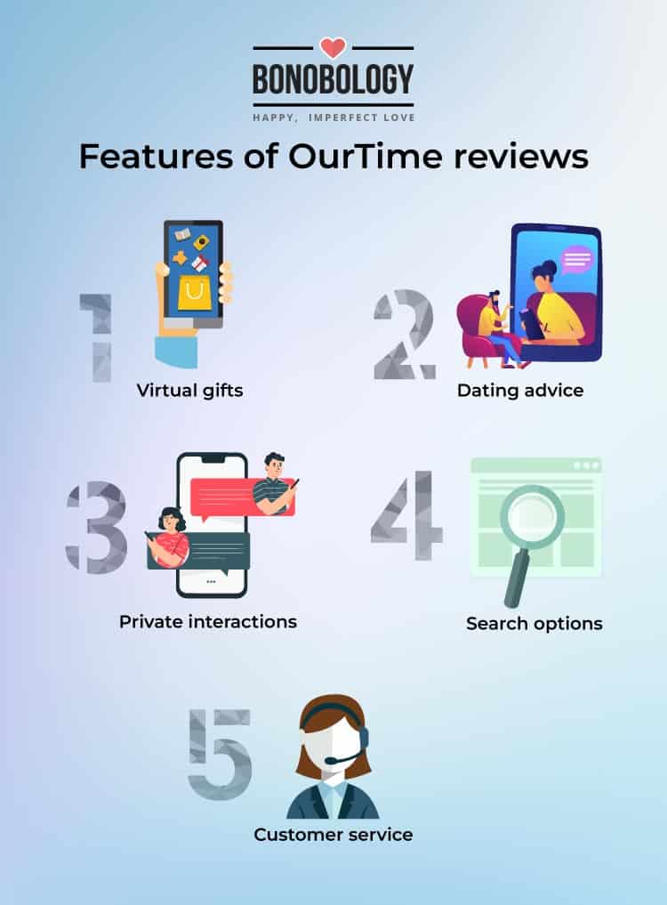 OurTime Reviews (2022) Is It Worth It?