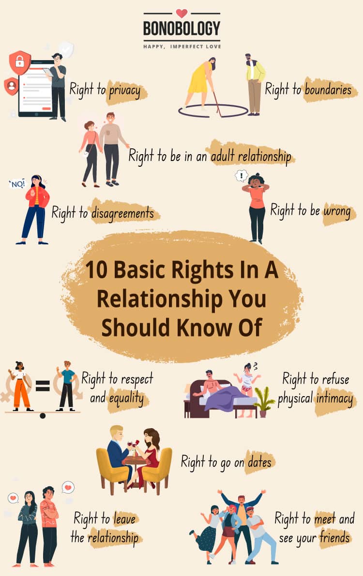 10 Basic Rights In A Relationship You Should Know Of ReportWire