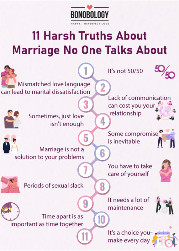 The Truth about MarriageThe Truth about Marriage