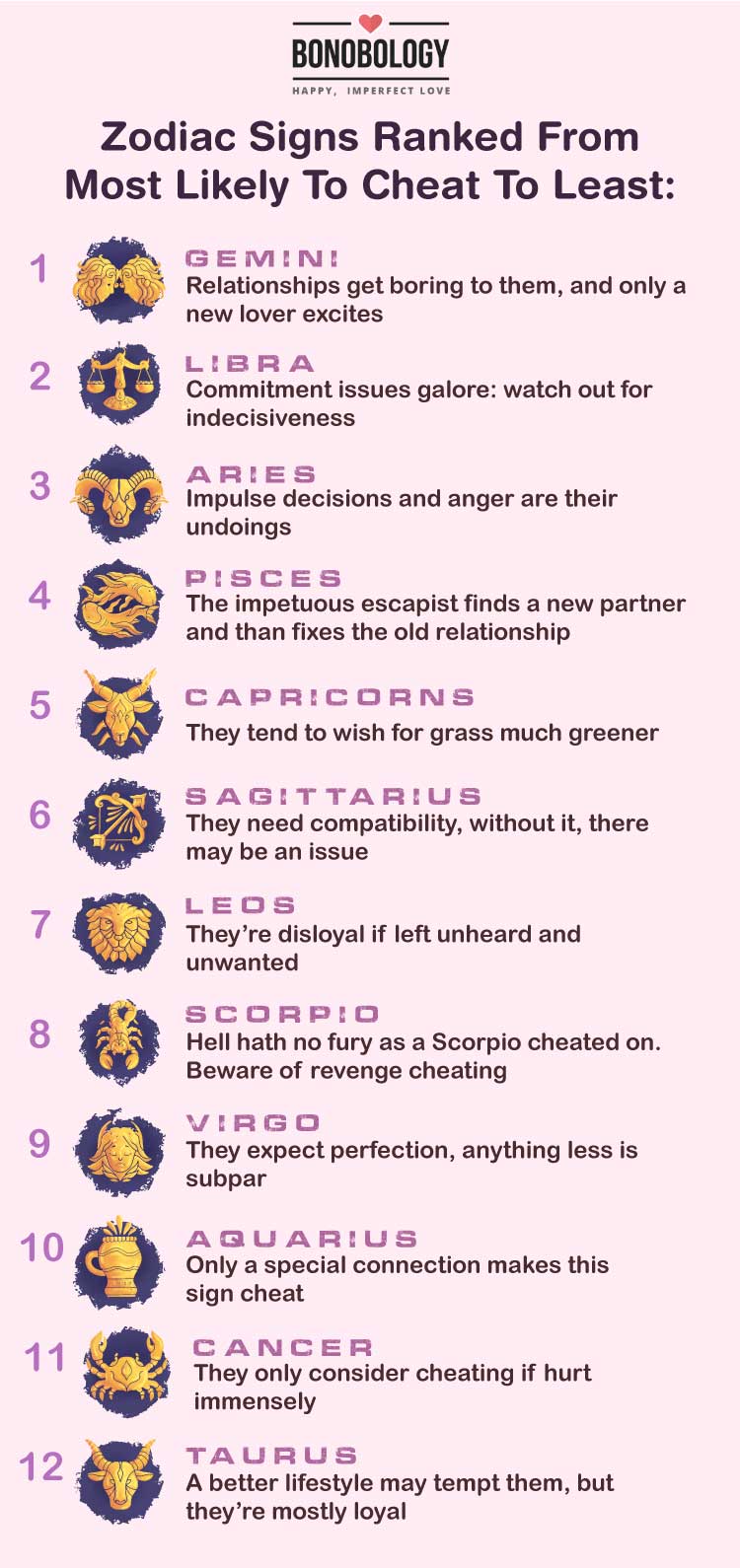 Ranked Zodiac Signs Most Likely To Cheat In Relationships