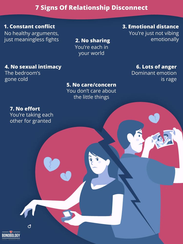 What To Do If You Are Feeling Disconnected From Your Partner?