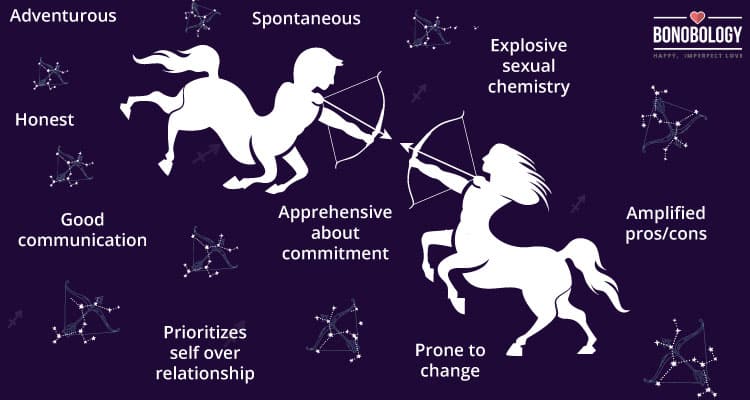 Sagittarius And Sagittarius Compatibility Love Marriage Sex And 