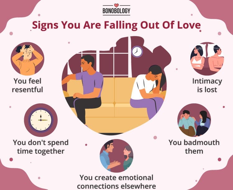 What Does It Mean To Be Falling In And Out Of Love?