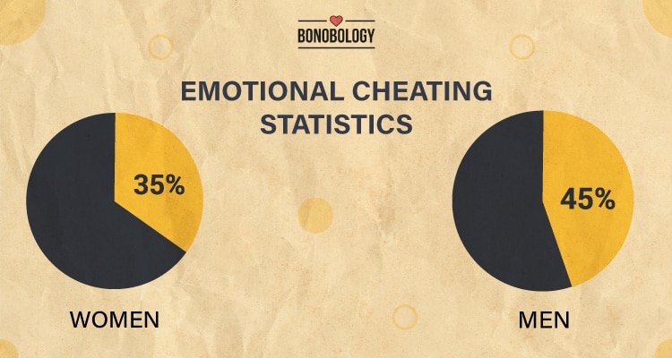 Men Of All Ages Share How They Define Emotional Infidelity