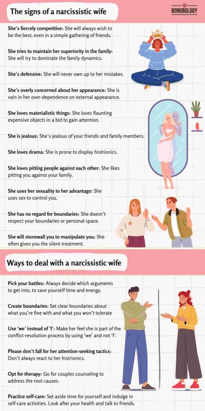 Infographic On A Narcissistic Wife - Definition, Signs, And How To Deal