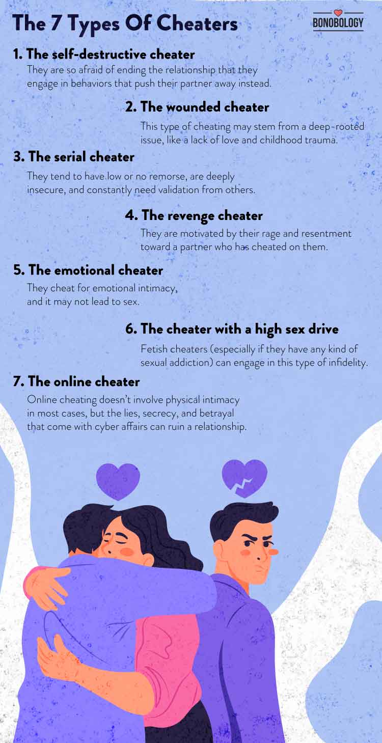 The 7 Types Of Cheaters – And Why They Cheat