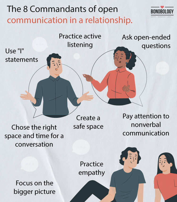 The 8 Commandants Of Open Communication In A Relationship