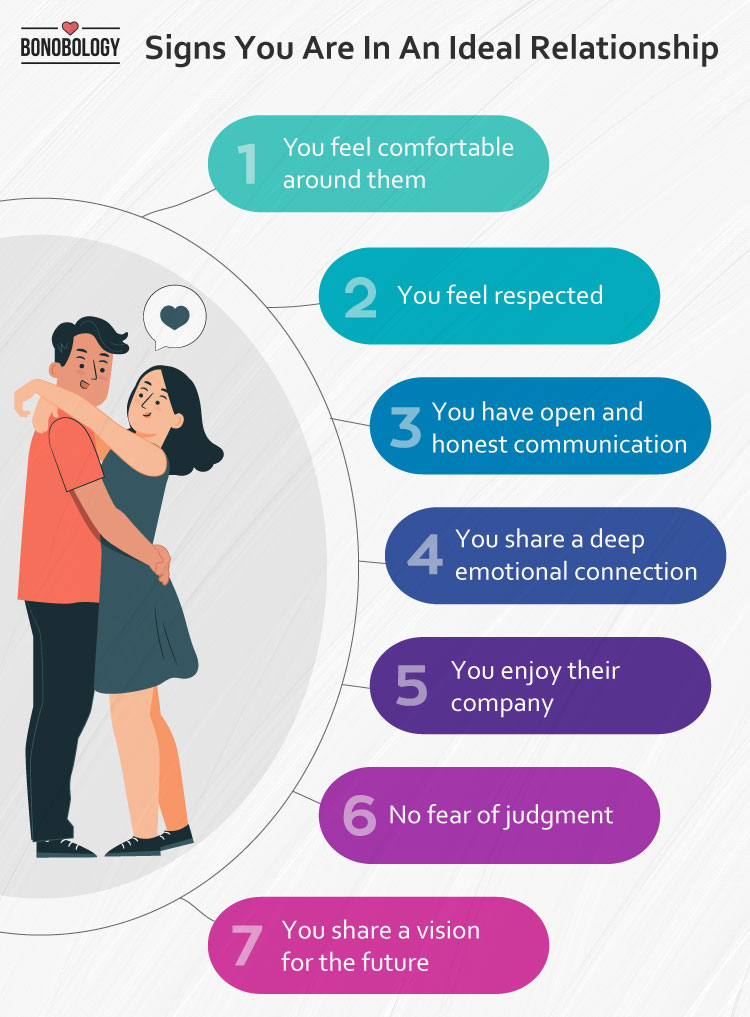 Ideal Relationship - What Is It, Signs And Tips To Maintain