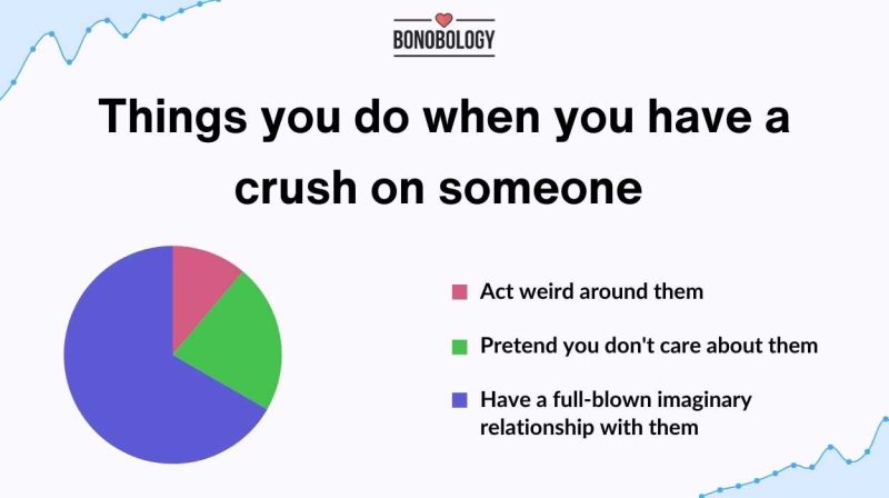 how to know if you have a crush on someone