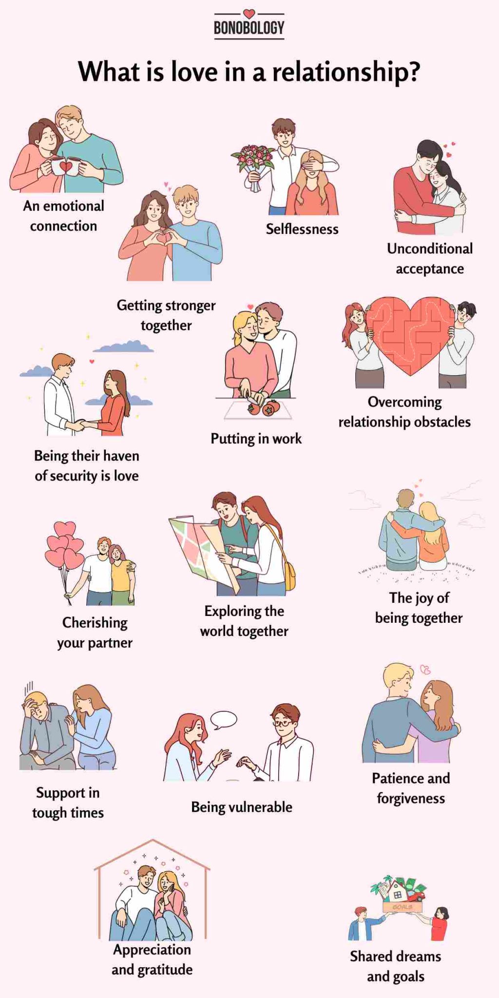 infographic on What is love in a relationship