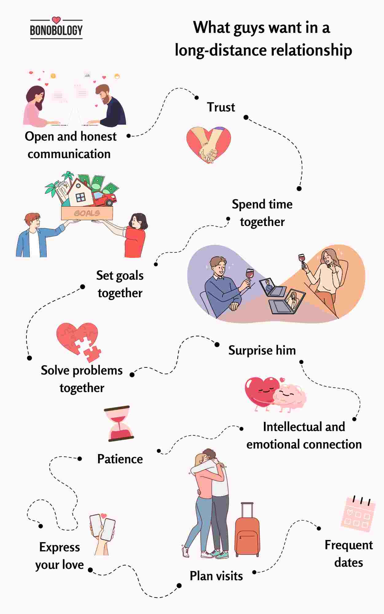 Infographic on what guys want in a long-distance relationship