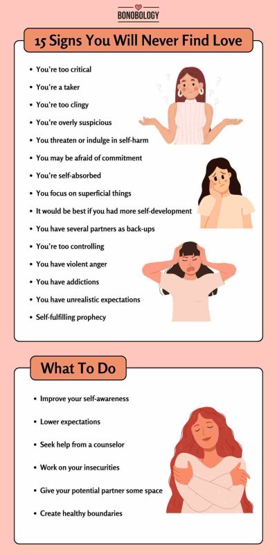 infographic on Signs You Will Never Find Love