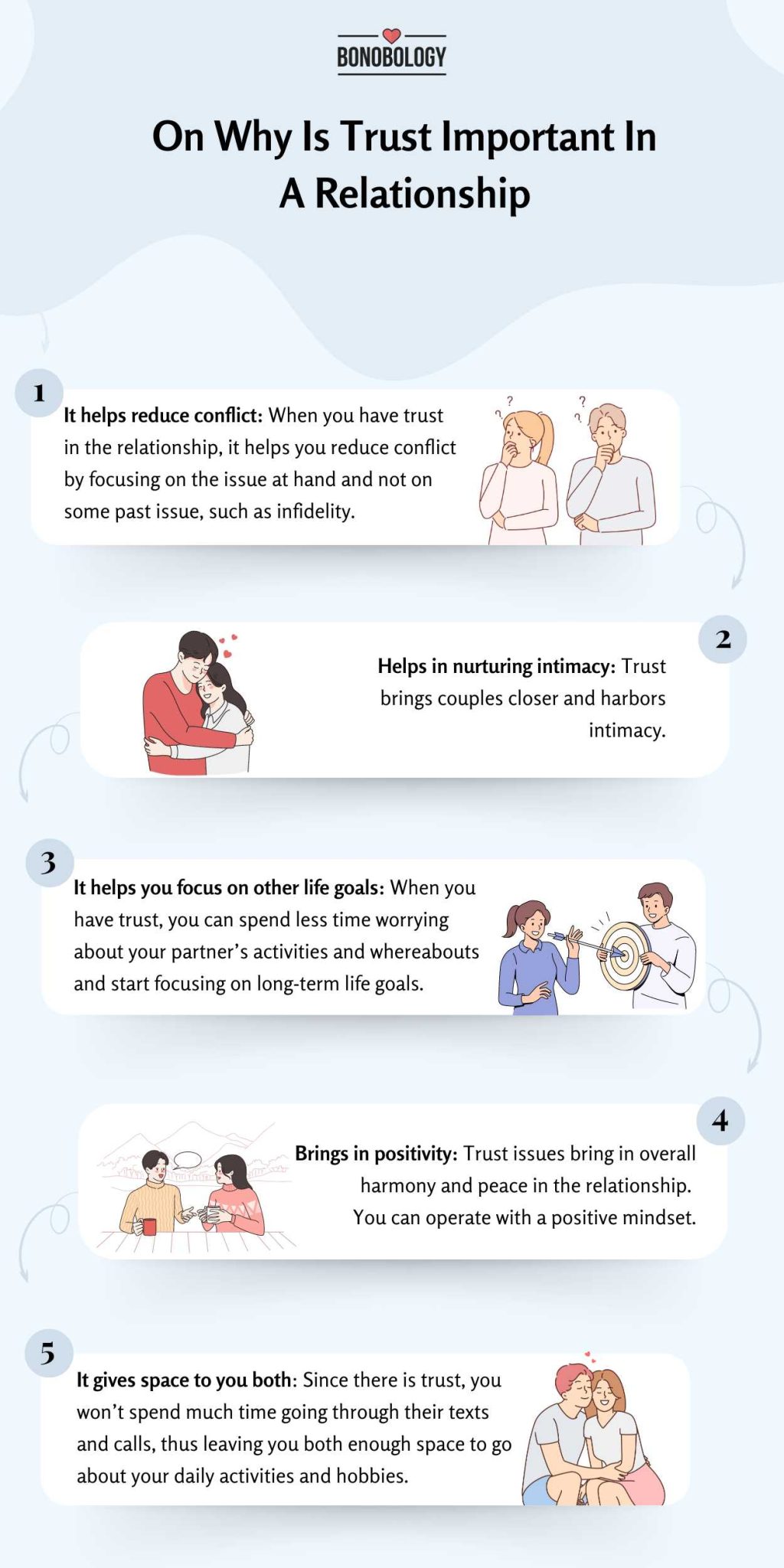 Infographic on Why Is Trust Important In A Relationship